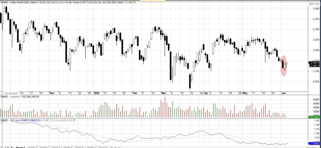 MIDCAP